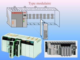 Type modulaire

ALIMENTATION   CPU




                              INPUT
 
