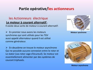 Partie opérative/les actionneurs

   les Actionneurs électrique
Le moteur à courant alternatif :
Il existe deux sorte de moteur à courant alternatif:

 En premier nous avons les moteurs                    Moteur synchrone
synchrones qui sont utilisés pour les TGV
aussi appelé alternateur quand il est utilisé
comme générateur.

 En deuxième on trouve le moteur asynchrone
Qui ne possède aucune connexion entre le rotor et
Le stator (cas rotor cage d'écureuil). Se moteur est
essentiellement alimenter par des systèmes de
courant triphasés.
                                                       Moteur asynchrone
 
