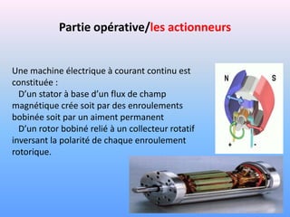 Partie opérative/les actionneurs


Une machine électrique à courant continu est
constituée :
  D’un stator à base d’un flux de champ
magnétique crée soit par des enroulements
bobinée soit par un aiment permanent
  D’un rotor bobiné relié à un collecteur rotatif
inversant la polarité de chaque enroulement
rotorique.
 