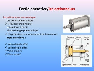 Partie opérative/les actionneurs
les actionneurs pneumatique
    Les vérins pneumatique :
   il fournie une énergie
    mécanique à partir
     d’une énergie pneumatique
   Ils produisent un mouvement de translation.
    Type des vérins :

  Vérin double effet
  Vérin simple effet
 Vérin linéaire
 Vérin rotatif
 