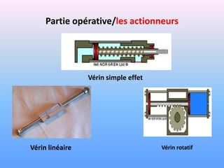 Partie opérative/les actionneurs




                 Vérin simple effet




Vérin linéaire                        Vérin rotatif
 