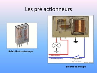 Les pré actionneurs




Relais électromécanique




                               Schéma de principe
 
