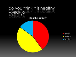 Healthy activity
1st Qtr
2nd Qtr
3rd Qtr
 