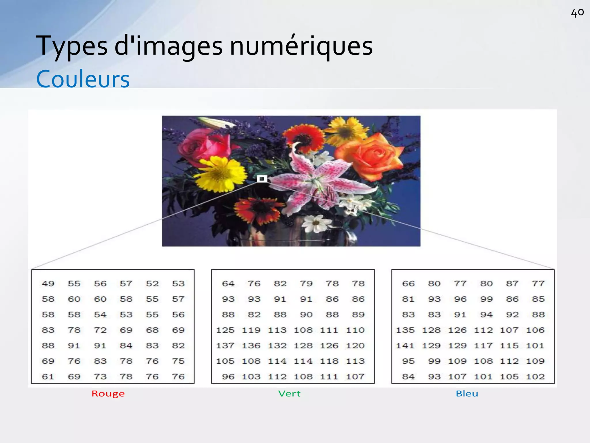 Types d'images numériques
Couleurs
40
Rouge Vert Bleu
 