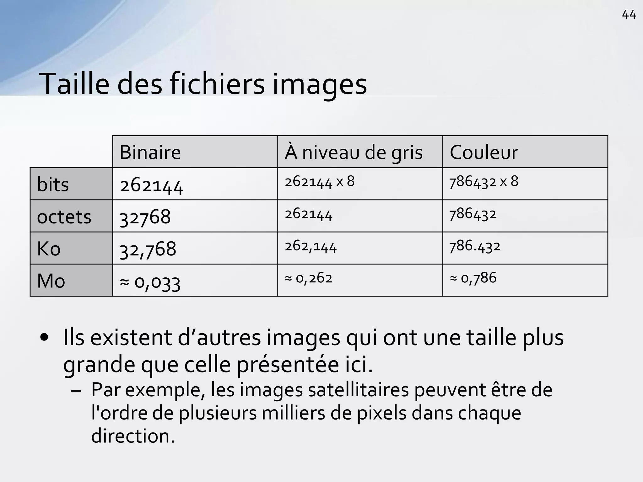 • Ils existent d’autres images qui ont une taille plus
grande que celle présentée ici.
– Par exemple, les images satellitaires peuvent être de
l'ordre de plusieurs milliers de pixels dans chaque
direction.
Taille des fichiers images
44
Binaire À niveau de gris Couleur
bits 262144 262144 x 8 786432 x 8
octets 32768 262144 786432
Ko 32,768 262,144 786.432
Mo ≈ 0,033 ≈ 0,262 ≈ 0,786
 