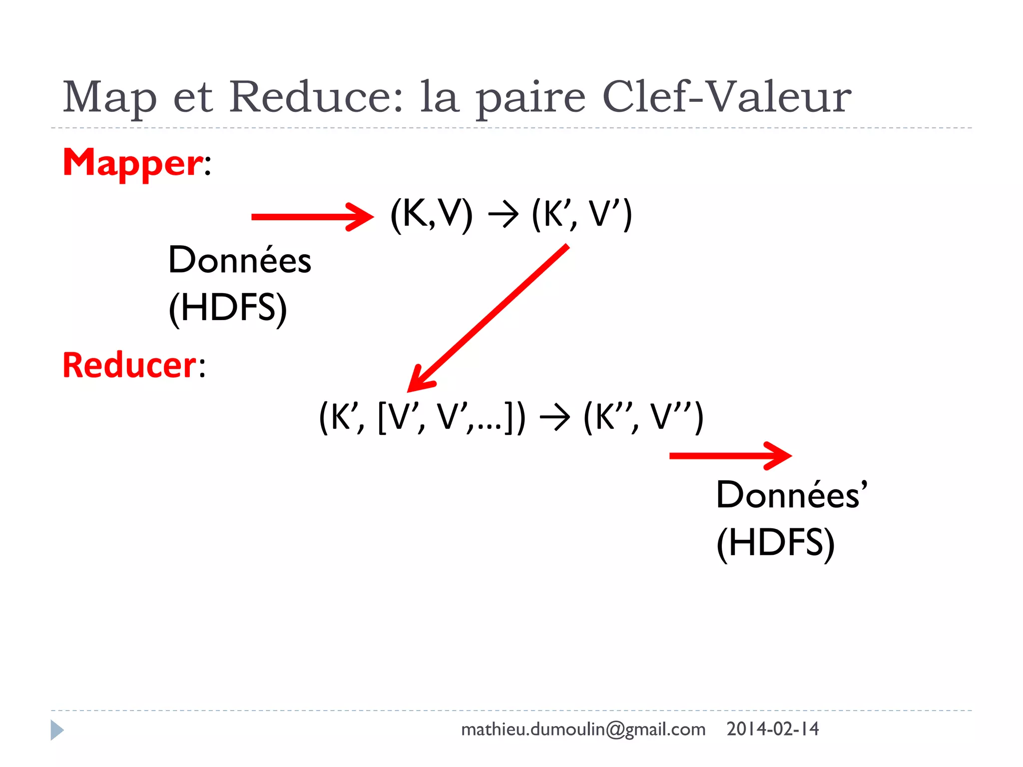 Map et Reduce: la paire Clef-Valeur
Mapper:
(K,V) → (K’, V’)
Reducer:
(K’, [V’, V’,…]) → (K’’, V’’)
Données
(HDFS)
Données’
(HDFS)
mathieu.dumoulin@gmail.com 2014-02-14
 