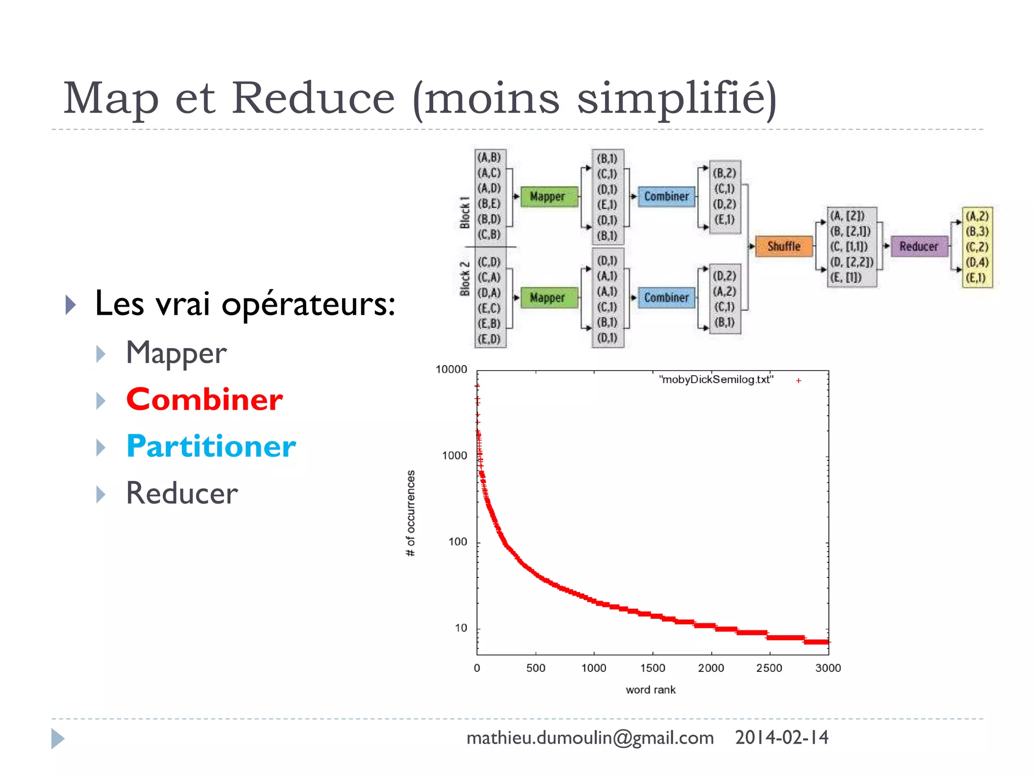 Map et Reduce (moins simplifié)
 Les vrai opérateurs:
 Mapper
 Combiner
 Partitioner
 Reducer
mathieu.dumoulin@gmail.com 2014-02-14
 