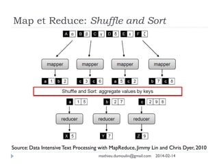 Map et Reduce: Shuffle and Sort
Source: Data Intensive Text Processing with MapReduce, Jimmy Lin and Chris Dyer, 2010
mathieu.dumoulin@gmail.com 2014-02-14
 