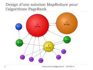 Design d’une solution MapReduce pour
l’algorithme PageRank
mathieu.dumoulin@gmail.com 2014-02-14
 