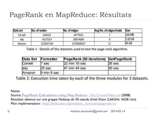 PageRank en MapReduce: Résultats
Notes:
Source: PageRank Calculation using Map Reduce - The Cornell Web Lab (2008)
Résultats obtenus sur une grappe Hadoop de 50 nœuds (Intel Xeon 2.66GHz 16GB ram)
Mon implémentation: https://bitbucket.org/mathieu_dumoulin/pagerank-mr
mathieu.dumoulin@gmail.com 2014-02-14
 