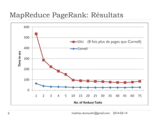MapReduce PageRank: Résultats
(8 fois plus de pages que Cornell)
mathieu.dumoulin@gmail.com 2014-02-14
 