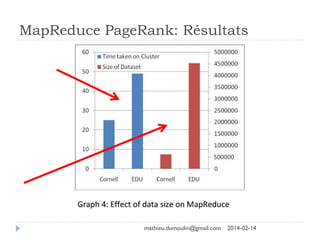 MapReduce PageRank: Résultats
mathieu.dumoulin@gmail.com 2014-02-14
 