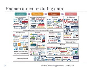 Hadoop au cœur du big data
mathieu.dumoulin@gmail.com 2014-02-14
 