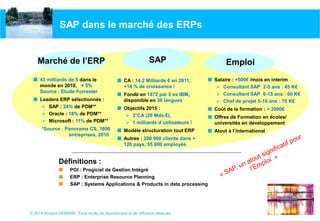 © 2014 Arnaud GERARD, Tous droits de reproduction et de diffusion réservés
SAP dans le marché des ERPs
Marché de l’ERP SAP Emploi
 43 milliards de $ dans le
monde en 2010, + 5%
Source : Etude Forrester
 Leaders ERP sélectionnés :
 SAP : 24% de PDM**
 Oracle : 18% de PDM**
 Microsoft : 11% de PDM**
*Source : Panorama CS, 1800
entreprises, 2010
 CA : 14,2 Milliards € en 2011,
+14 % de croissance !
 Fondé en 1972 par 5 ex IBM,
disponible en 30 langues
 Objectifs 2015 :
 2*CA (20 Mds €),
 1 milliards d’utilisateurs !
 Modèle structuration tout ERP
 Autres : 200 000 clients dans +
120 pays, 55 000 employés
 Salaire : +500€ /mois en interim
 Consultant SAP 2-5 ans : 45 K€
 Consultant SAP 6-15 ans : 60 K€
 Chef de projet 5-10 ans : 70 K€
 Coût de la formation : > 2000€
 Offres de Formation en écoles/
universités en développement
 Atout à l’international
Définitions :
 PGI : Progiciel de Gestion Intégré
 ERP : Enterprise Resource Planning
 SAP : Systems Applications & Products in data processing
 