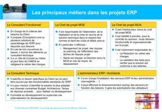 © 2014 Arnaud GERARD, Tous droits de reproduction et de diffusion réservés
Les principaux métiers dans les projets ERP
Le Chef de projet MOE
 Il est responsable de l’élaboration, de la
réalisation et de la mise en œuvre de la
solution technique dans le respect des
normes et dans les coûts et délais prévus
 En particulier, il effectue :
 Management de projet, des risques,
du planning, de l’affectation des
tâches de l’équipe projet
 Alerte son équipe, la Direction et/ou la
MOA en cas de risque, de
dépassement
L’administrateur ERP / Architecte
 Il a en charge l’installation des serveurs ERP et leur administration
(sauvegarde, …)
 Il peut effectuer le dimensionnement (sizing) des serveurs en
fonction des besoins. Il gère les autorisations des utilisateurs
Le Consultant Fonctionnel
 En charge de la collecte des
besoins du Client
 Il propose (Conception) une ou
plusieurs solutions de
paramétrage de l’ERP pour
répondre aux besoins
 En cas de non couverture du
besoin, il donne des éléments au
consultant technique
 Il a un rôle de Conseil au métier
et peut faire de l’AMOA en
rédigeant le cahier des charges
Le Chef de projet MOA
 C’est l’interlocuteur direct du chef
de projet MOE.
 Il est habilité à prendre, sous le
contrôle du sponsor, toute décision
fonctionnelle et organisationnelle
sur le projet.
 Il est notamment responsable de :
 La Rédaction du cahier des
charges
 La validation des tests pour
vérifier que la solution est
conforme à ses attentes
Le Consultant Technique
 Il spécifie un besoin spécifique du Client qui ne peut
être couvert par des fonctionnalités standards de l’ERP
 Il a pour mission d’identifier la solution la plus adaptée
aux diverses contraintes Budget, Architecture, Temps
de réponse souhaité, …pour réaliser ce développement
 Il procède au développement ou supervise une
externalisation du développement
 