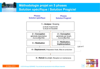 1524 Mars 2014 © 2014 Arnaud GERARD, Tous droits de reproduction et de diffusion réservés
Lot n+1
Phases
Solution spécifique
Phases
Solution Progiciel
2 – Conception
générale par écart,
Business Blue Print
1 – Analyse / Scoping
a) étude d’opportunité
b) étude de faisabilité
3 – Réalisation,
Implémentation
4 – Déploiement, Préparation finale, Mise en production
2 – Conception
générale descriptive
Business Blue Print
3 – Réalisation
5 – Retrait du projet, Réception en maintenance
Méthodologie projet en 5 phases
Solution spécifique / Solution Progiciel
 