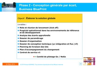 1924 Mars 2014 © 2014 Arnaud GERARD, Tous droits de reproduction et de diffusion réservés
Phase 2 - Conception générale par écart,
Business BluePrint
Objectif : Élaborer la solution globale
Livrables :
 Note et réunion de lancement (kick off)
 Progiciel opérationnel dans les environnements de référence
et de développement
 Analyse des écarts approfondie
 Dossier de paramétrage
 Dossier d’organisation
 Dossier de conception technique (yc intégration et flux /cf)
 Planning de livraison des lots
 Plan d’accompagnement du changement
 Contrat de service v1
 Comité de pilotage Go / NoGo
 