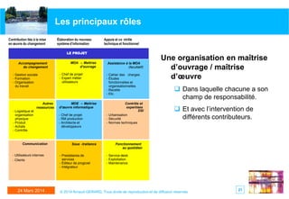 2124 Mars 2014 © 2014 Arnaud GERARD, Tous droits de reproduction et de diffusion réservés
Les principaux rôles
Une organisation en maîtrise
d’ouvrage / maîtrise
d’œuvre
 Dans laquelle chacune a son
champ de responsabilité.
 Et avec l’intervention de
différents contributeurs.
Contrôle et
expertises
DSI
- Urbanisation
- Sécurité
- Normes techniques
Fonctionnement
au quotidien
- Service-desk-
- Exploitation
- Maintenance
Sous -traitance
- Prestataires de
services
- Éditeur de progiciel
- Intégrateur
Communication
- Utilisateurs internes
- Clients
Autres
ressources
- Logistique et
organisation
physique
- Produit
- Achats
- Contrôle
Assistance à la MOA
(facultatif)
- Cahier des charges
- Études
fonctionnelles et
organisationnelles
- Recette
- Etc.
MOA – Maîtrise
d’ouvrage
- Chef de projet
- Expert métier
utilisateurs
Accompagnement
du changement
- Gestion sociale
- Formation
- Organisation
du travail
MOE – Maîtrise
d’œuvre informatique
- Chef de projet
- RM production
- Architecte et
développeurs
Contribution liée à la mise
en œuvre du changement
Élaboration du nouveau
système d’information
Appuis et co ntrôle
technique et fonctionnel
LE PROJET
 