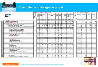 2224 Mars 2014 © 2014 Arnaud GERARD, Tous droits de reproduction et de diffusion réservés
Exemple de chiffrage de projet
 