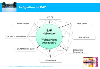 © 2014 Arnaud GERARD, Tous droits de reproduction et de diffusion réservés
Intégration de SAP
SAP R/3
No-SAP E-Procurement
SAP Enterprise Buyer
E-Commerce
Collaborative
Engineering
ERP no-SAP
Basis SystemOther Systems
SAP
NetWeaver
Web Services
Architecture
 
