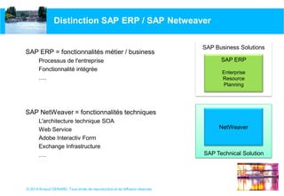 © 2014 Arnaud GERARD, Tous droits de reproduction et de diffusion réservés
SAP ERP = fonctionnalités métier / business
Processus de l'entreprise
Fonctionnalité intégrée
….
SAP NetWeaver = fonctionnalités techniques
L'architecture technique SOA
Web Service
Adobe Interactiv Form
Exchange Infrastructure
….
Distinction SAP ERP / SAP Netweaver
SAP Business Solutions
SAP Technical Solution
SAP ERP
Enterprise
Resource
Planning
NetWeaver
 