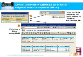 © 2014 Arnaud GERARD, Tous droits de reproduction et de diffusion réservés
Cliquer sur Pièces
comptables dans
l’onglet Info doc. de
l’Entrée de
marchandises MM
1
2
3
Affichage de la
Pièce
comptable FI
Annexe : Détermination automatique des comptes FI
Intégration Achats – Comptabilité (MM – FI)
 
