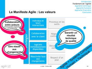 Introduction
Fondement de l’agilité
Approche technique
Approche humaine
Approche financière
ConclusionLe Manifeste Agile : Les valeurs
(c) Agilii - Octobre 2008 - 10 -
Privilégier
Individus et
leurs
interactions
Processus et les
outils
Collaboration
avec le client
Négociation
contractuelle
logiciels
immédiatement
disponibles
Documentation
exhaustive
Réactivité face
aux
changements
Respect d’un
plan
Garantir un
résultat
technique
de qualité
Collaboration
entre acteurs
(Communication, Implication
et Transparence)
Etre réactif
aux
changements