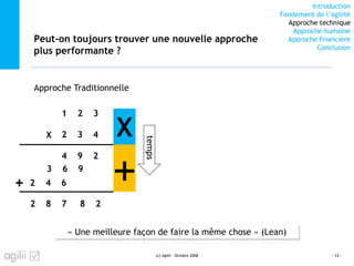 Introduction
Fondement de l’agilité
Approche technique
Approche humaine
Approche financière
Conclusion
Peut-on toujours trouver une nouvelle approche
plus performante ?
(c) Agilii - Octobre 2008 - 13 -
1 2 3
2 3 4
4 9 2
X
3 6 9
2 4 6
2 8 7 8 2
+
X
+
temps
Approche Traditionnelle
« Une meilleure façon de faire la même chose » (Lean)