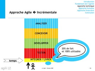 Introduction
Fondement de l’agilité
Approche technique
Approche humaine
Approche financière
Conclusion
temps
ANALYSER
CONCEVOIR
DEVELOPPER
TESTER
INTEGRER / LIVRER
Approche Agile Incrémentale
(c) Agilii - Octobre 2008 - 16 -
20% de fait
et 100% utilisable