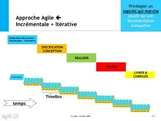 Introduction
Fondement de l’agilité
Approche technique
Approche humaine
Approche financière
Conclusion
Approche Agile
Incrémentale + Itérative
(c) Agilii - Octobre 2008 - 17 -
Exploration des besoins -
Planification - Estimation
SPECIFICATION
CONCEPTION
REALISER
TESTER
LIVRER &
CORRIGER
TimeBox
Privilégier un
logiciel qui marche
plutôt qu’une
documentation
exhaustive
temps