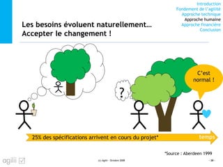 Introduction
Fondement de l’agilité
Approche technique
Approche humaine
Approche financière
Conclusion
Les besoins évoluent naturellement…
Accepter le changement !
(c) Agilii - Octobre 2008 - 28 -
temps25% des spécifications arrivent en cours du projet*
*Source : Aberdeen 1999
?
C’est
normal !