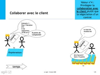 Introduction
Fondement de l’agilité
Approche technique
Approche humaine
Approche financière
ConclusionCollaborer avec le client
(c) Agilii - Octobre 2008 - 29 -
temps
Valeur n°4 :
Privilégier la
collaboration avec
le client plutôt que
la négociation d’un
contrat
Scénario 1 :
Pour l’itération
N°3
Il me
rapportera
10 K€ en CA 8 points de
complexité!
t0
Le test de
recette est
…
Ah d’accord !
Alors 13 points
t1