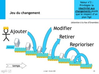 Introduction
Fondement de l’agilité
Approche technique
Approche humaine
Approche financière
ConclusionJeu du changement
(c) Agilii - Octobre 2008 - 30 -
temps
Valeur n°2 :
Privilégier la
réactivité aux
changements plutôt
que le respect d’un
plan figé
Retirer
Ajouter
Reprioriser
Modifier
(Attention à la Vue d’Ensemble)