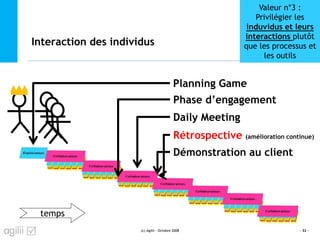 Introduction
Fondement de l’agilité
Approche technique
Approche humaine
Approche financière
ConclusionInteraction des individus
(c) Agilii - Octobre 2008 - 32 -
temps
Valeur n°3 :
Privilégier les
induvidus et leurs
interactions plutôt
que les processus et
les outils
Rétrospective (amélioration continue)
Daily Meeting
Phase d’engagement
Démonstration au client
Planning Game