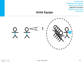 Introduction
Fondement de l’agilité
Approche technique
Approche humaine
Approche financière
Conclusion
(c) Agilii - Octobre 2008 - 34 -
Unité Equipe
1