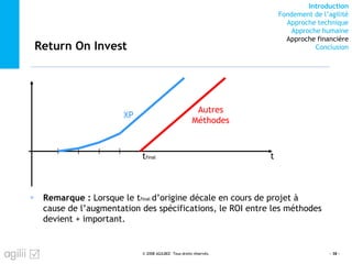 Introduction
Fondement de l’agilité
Approche technique
Approche humaine
Approche financière
ConclusionReturn On Invest
Remarque : Lorsque le tfinal d’origine décale en cours de projet à
cause de l’augmentation des spécifications, le ROI entre les méthodes
devient + important.
© 2008 AGILBEE- Tous droits réservés. - 38 -
tfinal t
Autres
Méthodes
XP