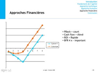 Introduction
Fondement de l’agilité
Approche technique
Approche humaine
Approche financière
ConclusionApproches Financières
(c) Agilii - Octobre 2008 - 39 -
• PBack + court
• Cash flow + élevé
• ROI + Rapide
• BFR 4 x - important
