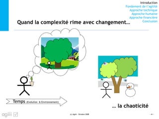 Introduction
Fondement de l’agilité
Approche technique
Approche humaine
Approche financière
Conclusion
Quand la complexité rime avec changement…
(c) Agilii - Octobre 2008 - 4 -
Temps (Evolution & Environnement)
… la chaoticité