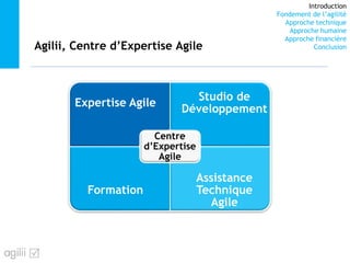 Introduction
Fondement de l’agilité
Approche technique
Approche humaine
Approche financière
ConclusionAgilii, Centre d’Expertise Agile
Expertise Agile
Studio de
Développement
Formation
Assistance
Technique
Agile
Centre
d’Expertise
Agile