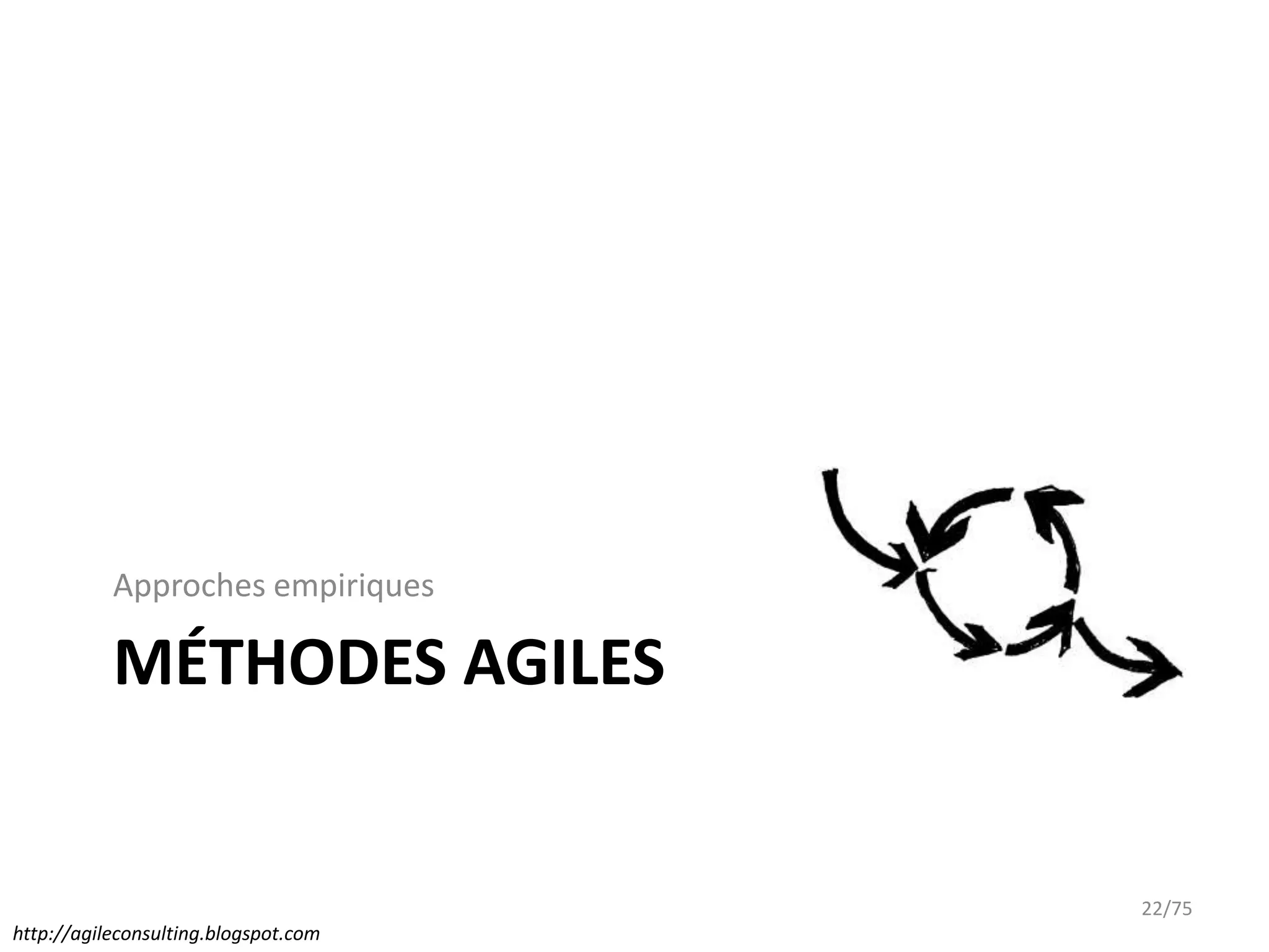 Approches empiriques

           MÉTHODES AGILES


                                      22/75
http://agileconsulting.blogspot.com
 