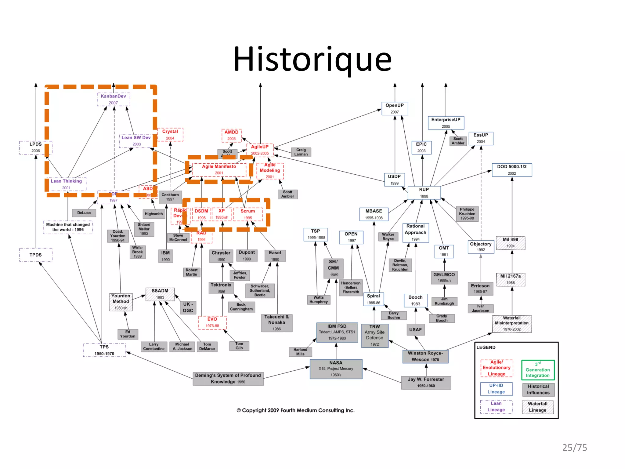 Historique




             25/75
 