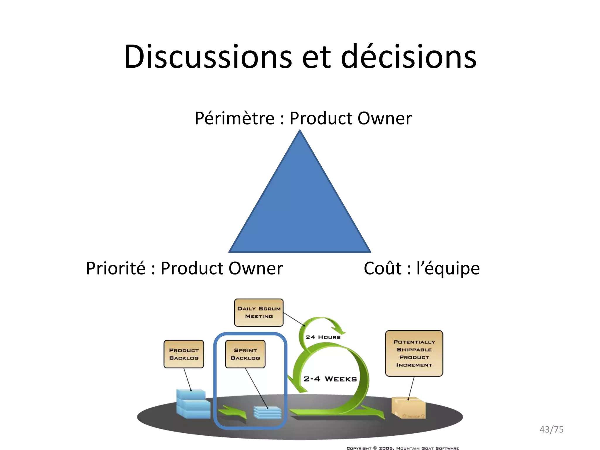 Discussions et décisions
             Périmètre : Product Owner




Priorité : Product Owner        Coût : l’équipe




                                                  43/75
 