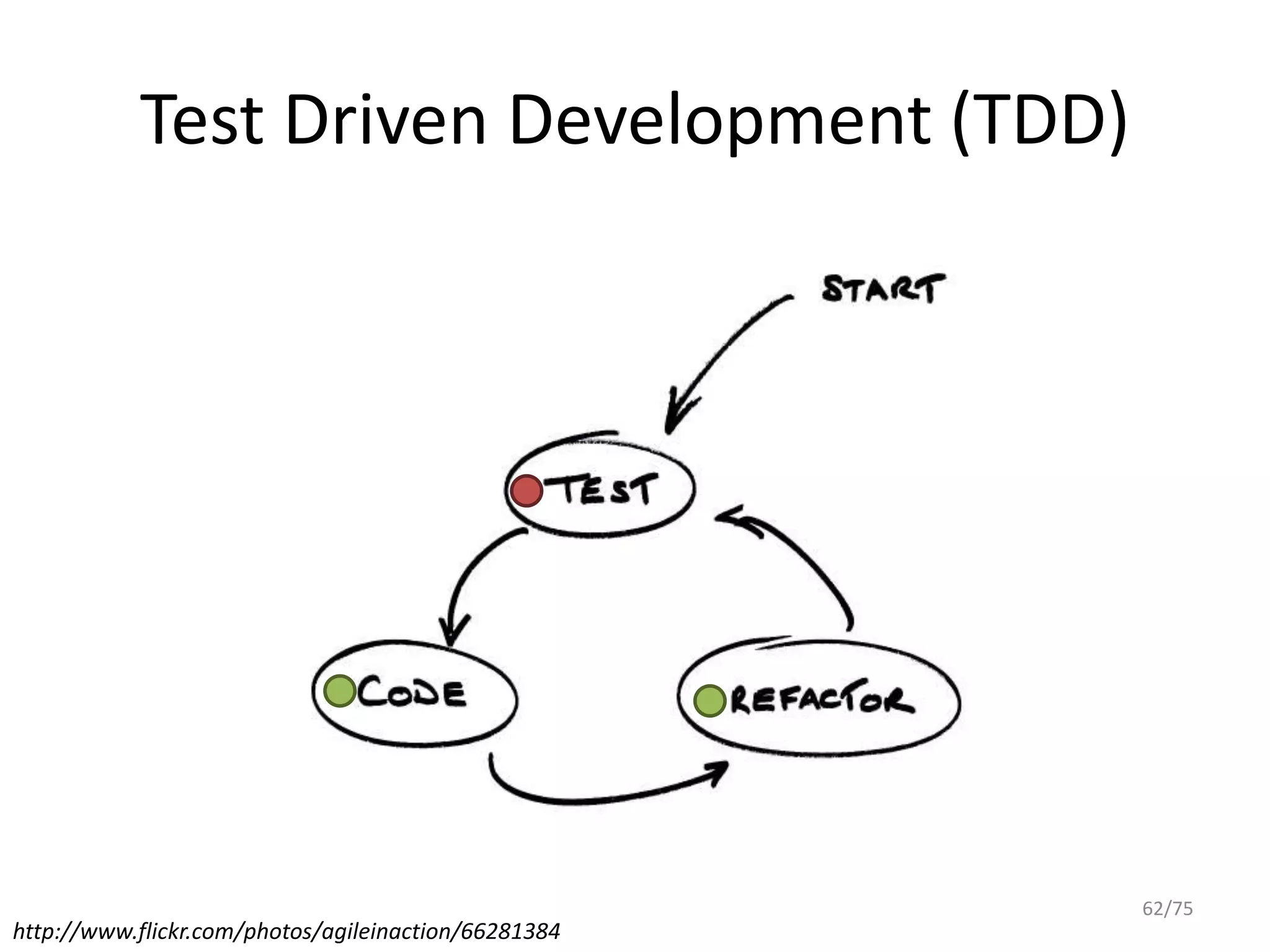 Test Driven Development (TDD)




                                                      62/75
http://www.flickr.com/photos/agileinaction/66281384
 
