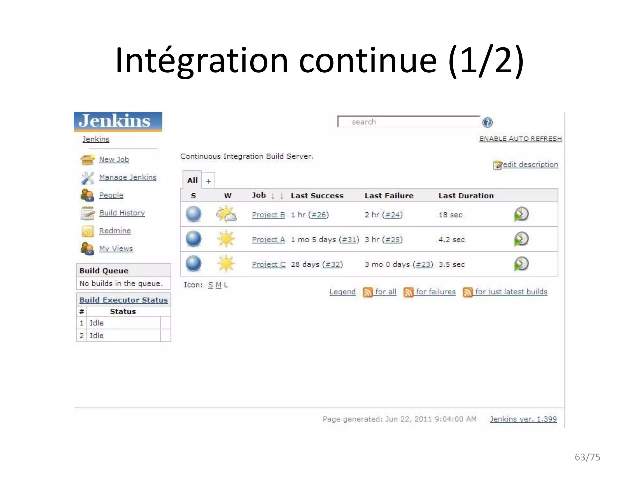 Intégration continue (1/2)




                             63/75
 