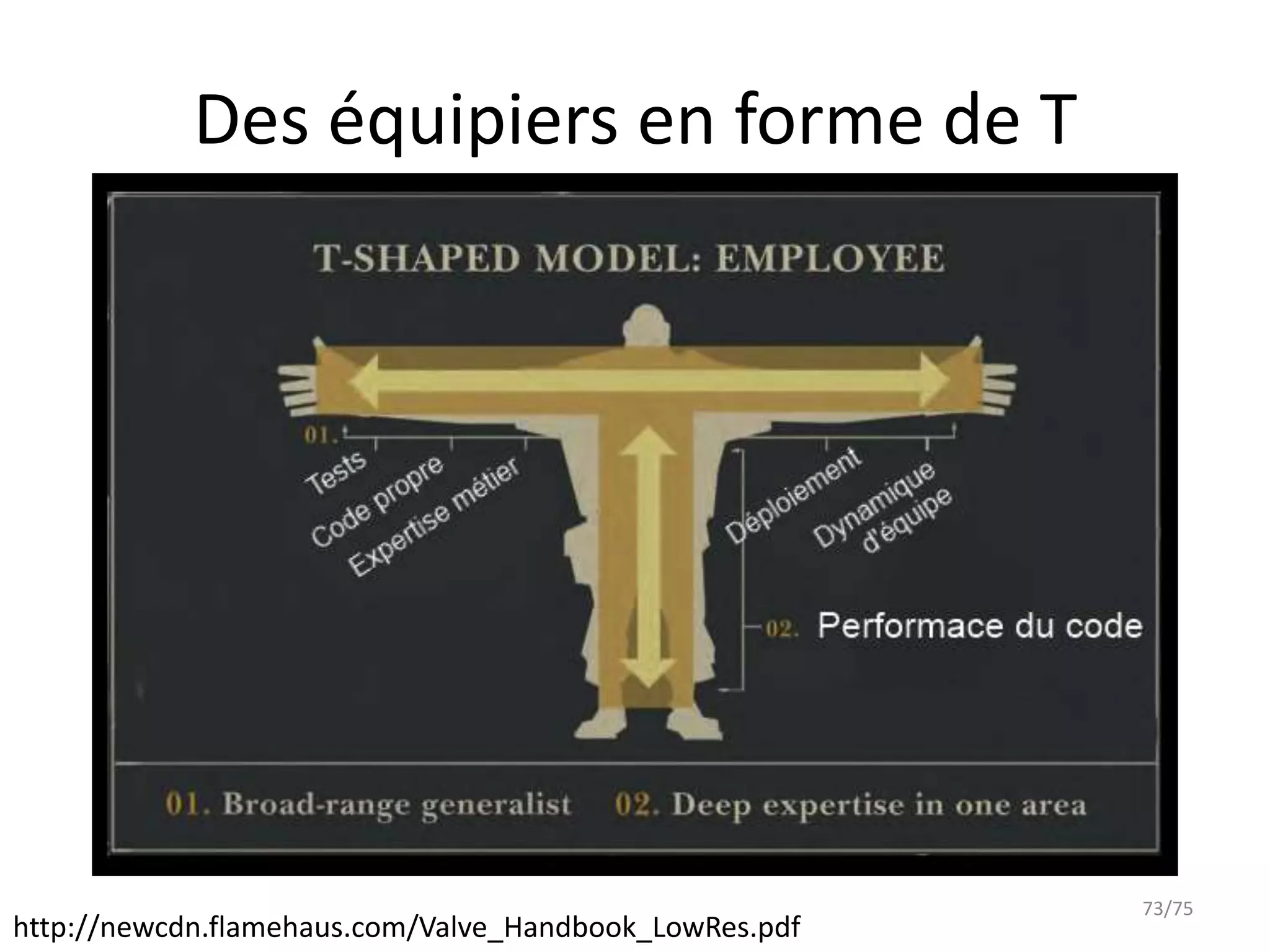 Des équipiers en forme de T




                                                        73/75
http://newcdn.flamehaus.com/Valve_Handbook_LowRes.pdf
 