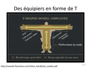 Des équipiers en forme de T




                                                        10/75
http://newcdn.flamehaus.com/Valve_Handbook_LowRes.pdf
 