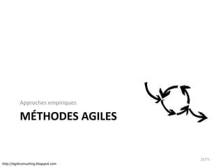 Approches empiriques

           MÉTHODES AGILES


                                      22/75
http://agileconsulting.blogspot.com
 
