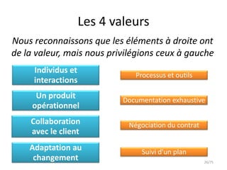 Les 4 valeurs
Nous reconnaissons que les éléments à droite ont
de la valeur, mais nous privilégions ceux à gauche
     Individus et
                               Processus et outils
     interactions
      Un produit            Documentation exhaustive
     opérationnel
    Collaboration            Négociation du contrat
    avec le client
    Adaptation au                Suivi d'un plan
     changement                                       26/75
 