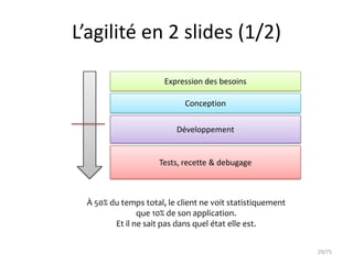 L’agilité en 2 slides (1/2)

                      Expression des besoins

                            Conception

                         Développement


                     Tests, recette & debugage



 À 50% du temps total, le client ne voit statistiquement
               que 10% de son application.
        Et il ne sait pas dans quel état elle est.


                                                           29/75
 