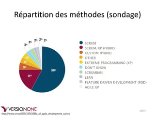 Répartition des méthodes (sondage)




                                                              33/75
http://www.versionone.com/state_of_agile_development_survey
 